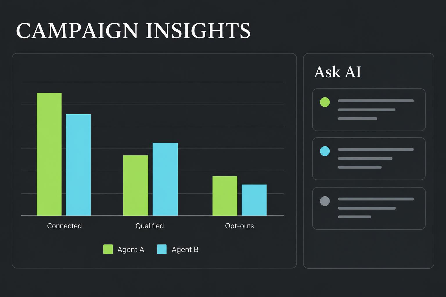 Illustrative agent comparison chart and Ask AI analysis, not actual campaign results