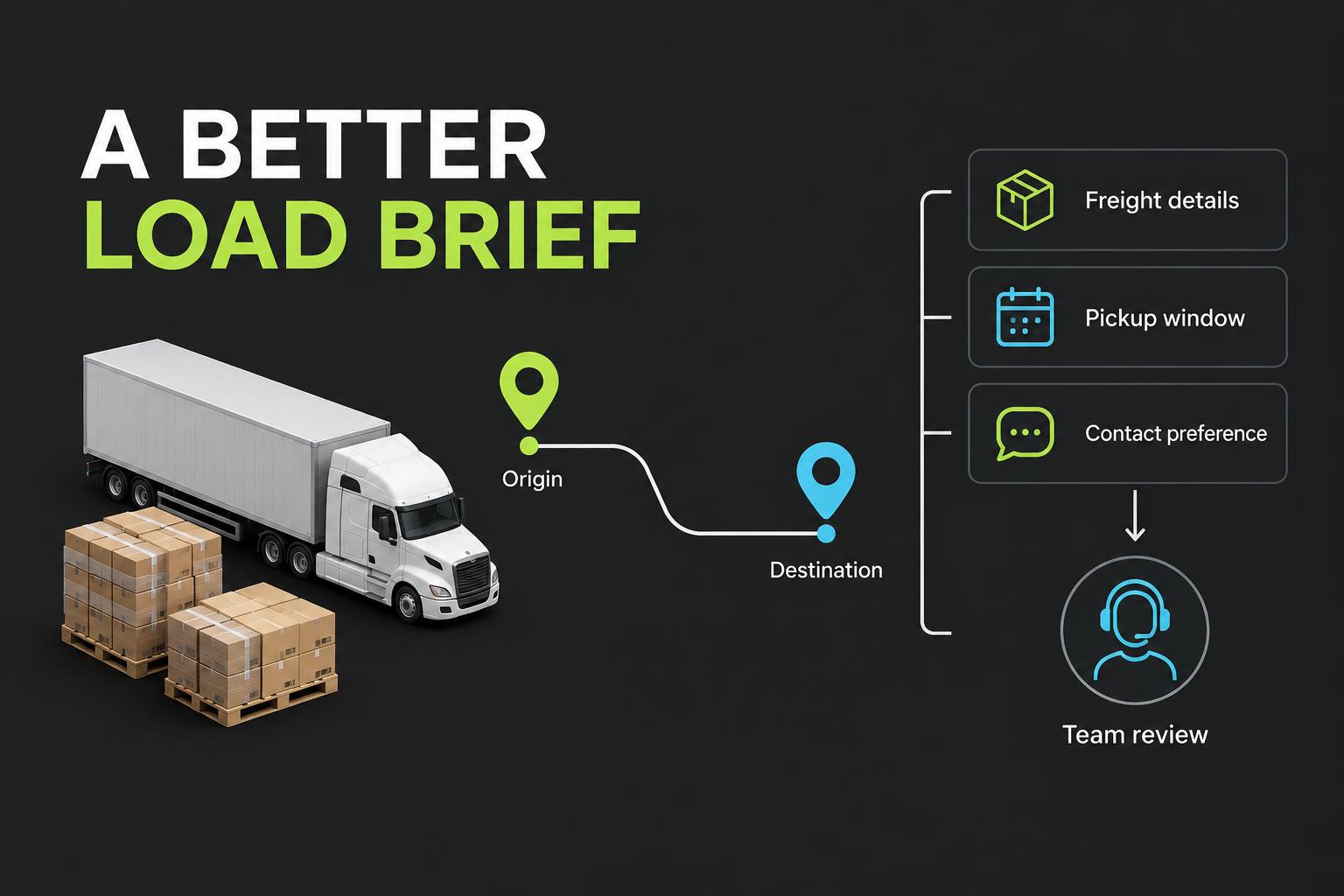 Original logistics illustration turning freight details, lane and pickup window into a brief for team review